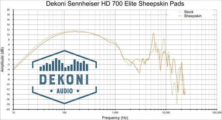 Đệm Pad Dekoni Audio EPZ-HD700-SK chất âm