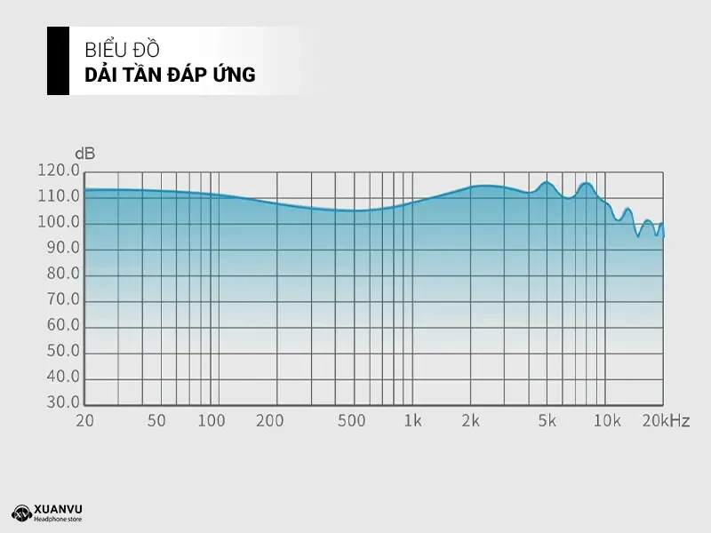 Tai nghe Melody Wings Venus biểu đồ dải tần đáp ứng