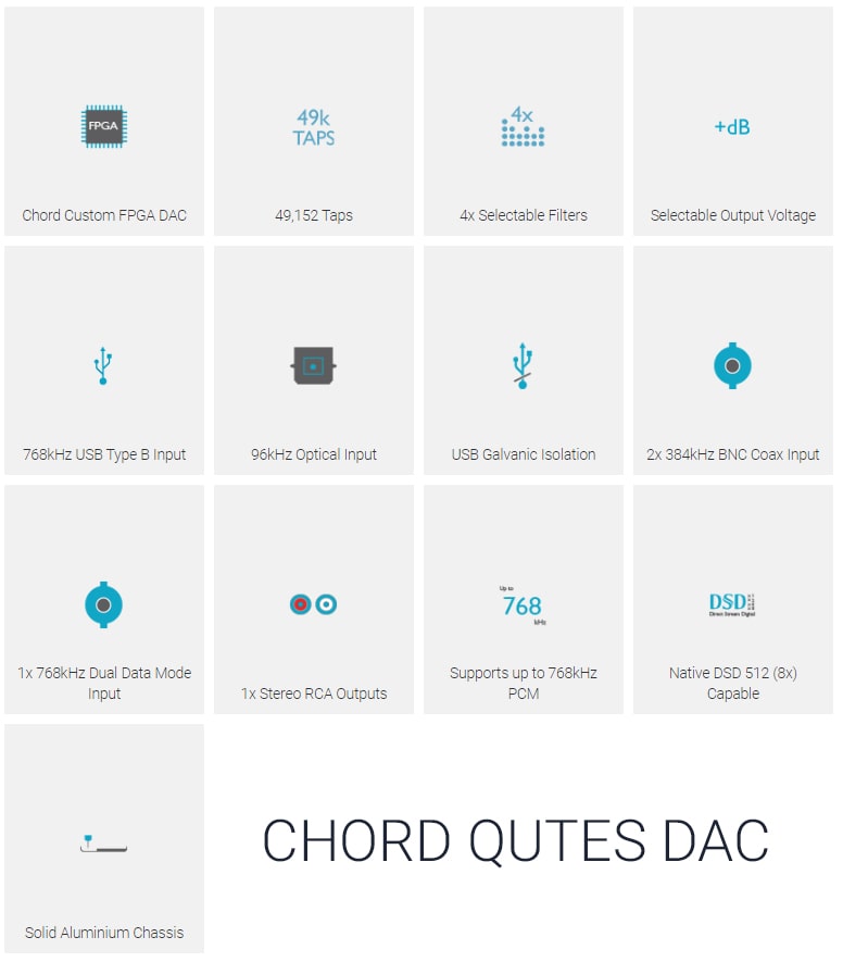 Chord Qutest DAC thông số kỹ thuật