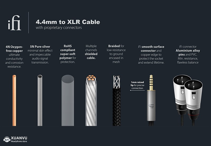 iFi 4.4mm to XLR Cable thông số kỹ thuật