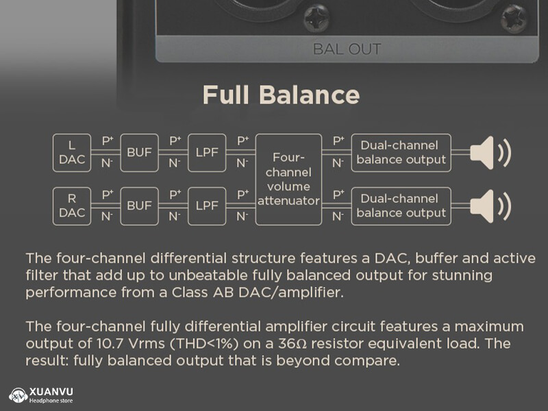 DAC/AMP HiFiMan EF400 mạch vi sai