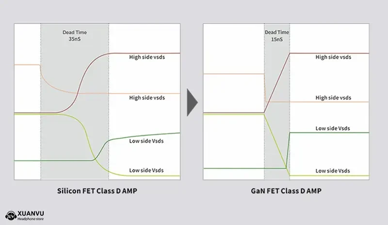 SMSL PA400 GaN Power Amplifier gan fet