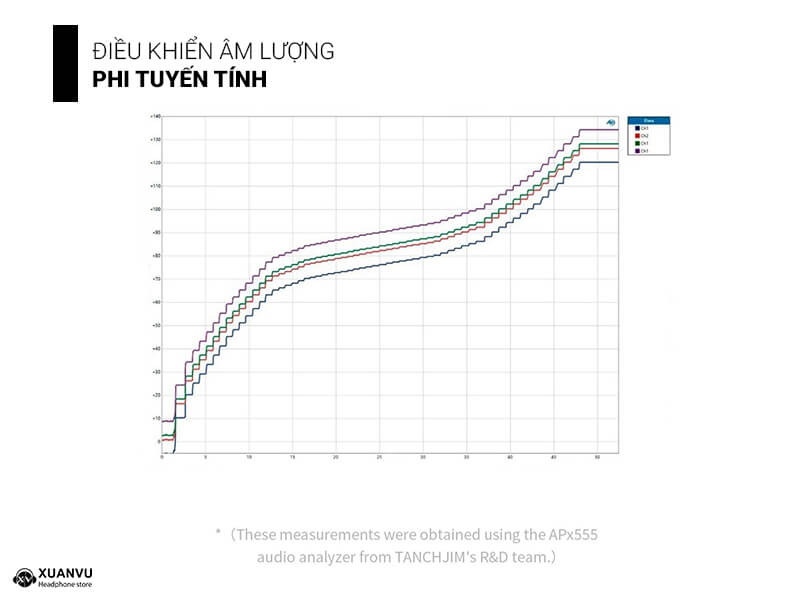 DAC/AMP Tanchjim Luna - AsanoTanch điều khiển âm lượng