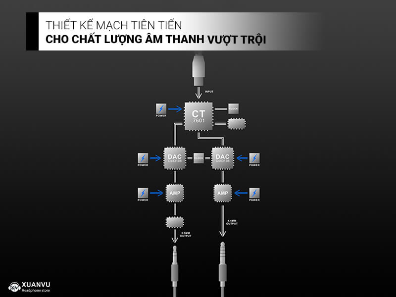 DAC/AMP Tanchjim Luna - AsanoTanch mạch 