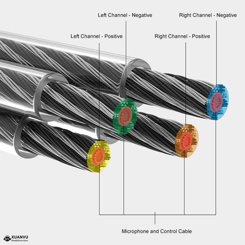 Moondrop MC2 Microphone Upgrade Cable cấu tạo lõi