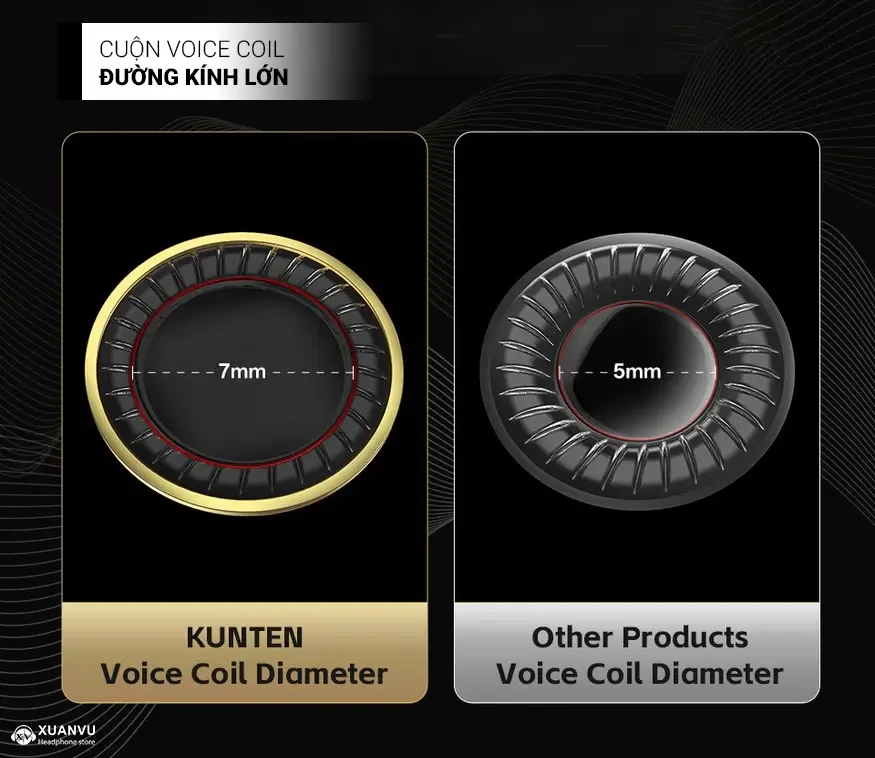 Tai nghe GK Kunten - 3.5mm (có Mic) cuộn voice coil