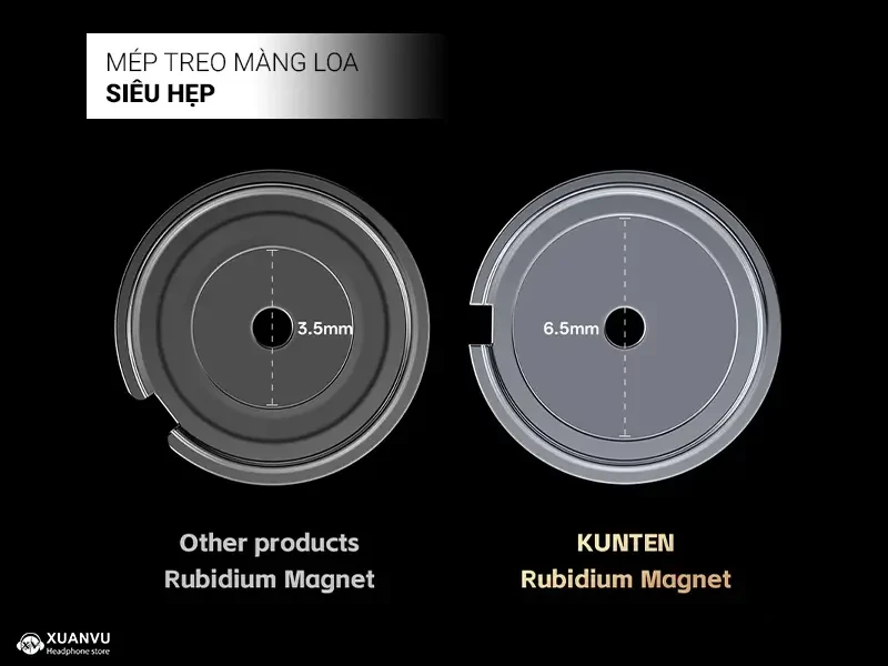 Tai nghe GK Kunten - 3.5mm (có Mic) mép treo