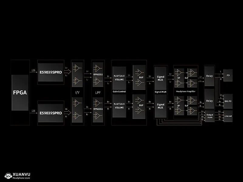 Máy nghe nhạc FiiO M27 (Titanium Alloy) fpga