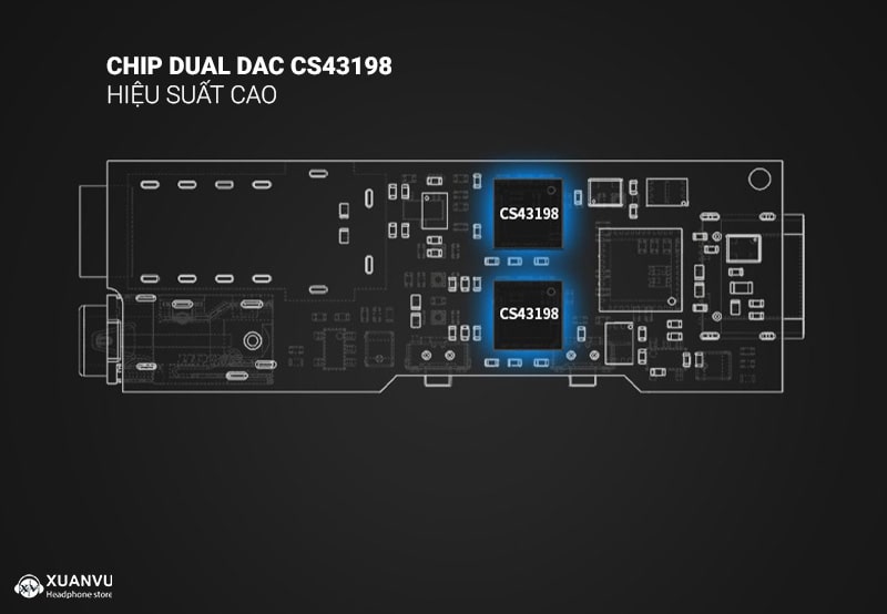 DAC/AMP Truthear SHIO chip dual dac