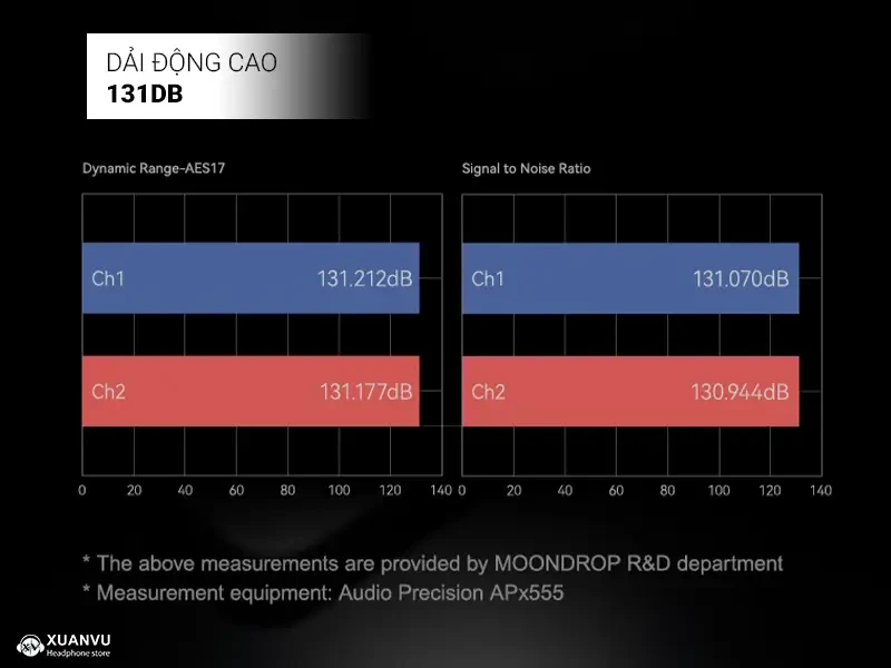 DAC/AMP Moondrop MoonRiver 3 chip dac