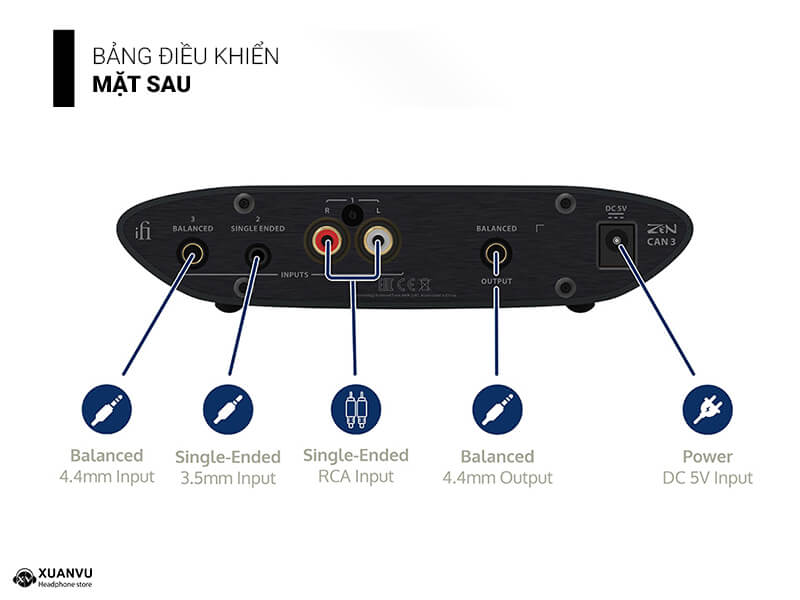 Amp iFi Zen Can 3 thiết kế mặt sau