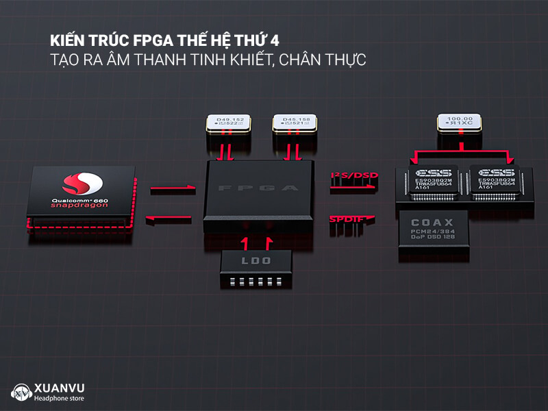 Máy nghe nhạc FiiO M11s kiến trúc fpga