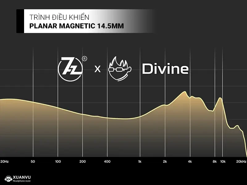 Tai nghe 7Hz x Crinacle: Divine trình điều khiển