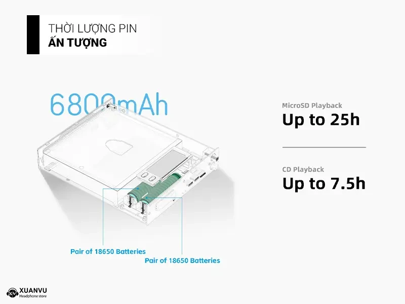 Shanling EC Mini CD Player thời lượng pin