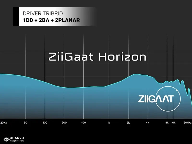 Tai nghe ZiiGaat Horizon driver tribit 