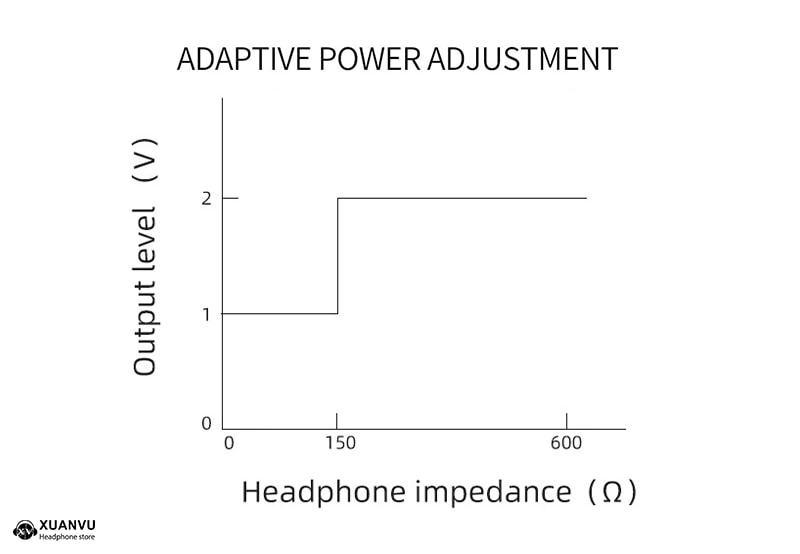 DAC/AMP xDuoo Link V2 chế độ tự điều chỉnh công suất đầu ra