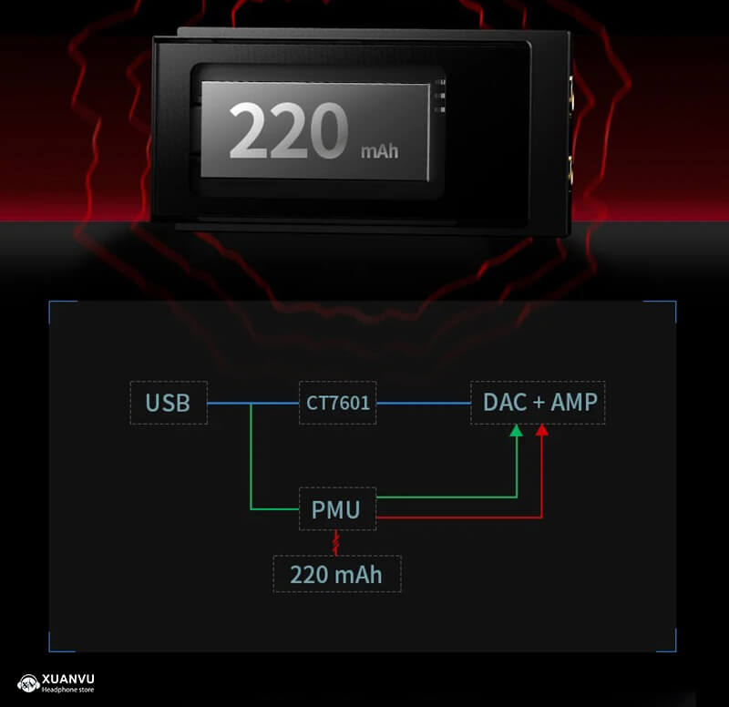 DAC/AMP Shanling UA6 pin