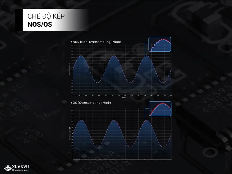 FiiO BR15 R2R Bluetooth Receiver chế độ kép 