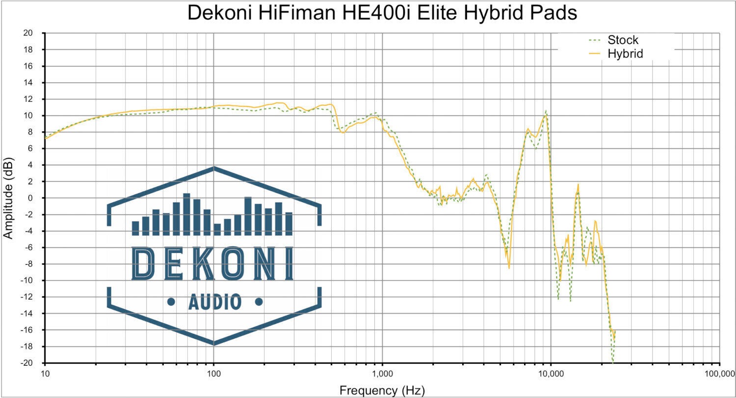 Đệm Pad Dekoni Audio EPZ-HIFIMAN-HYB bảng tần số