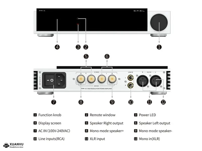 SMSL PA-X Power Amplifier kết nối