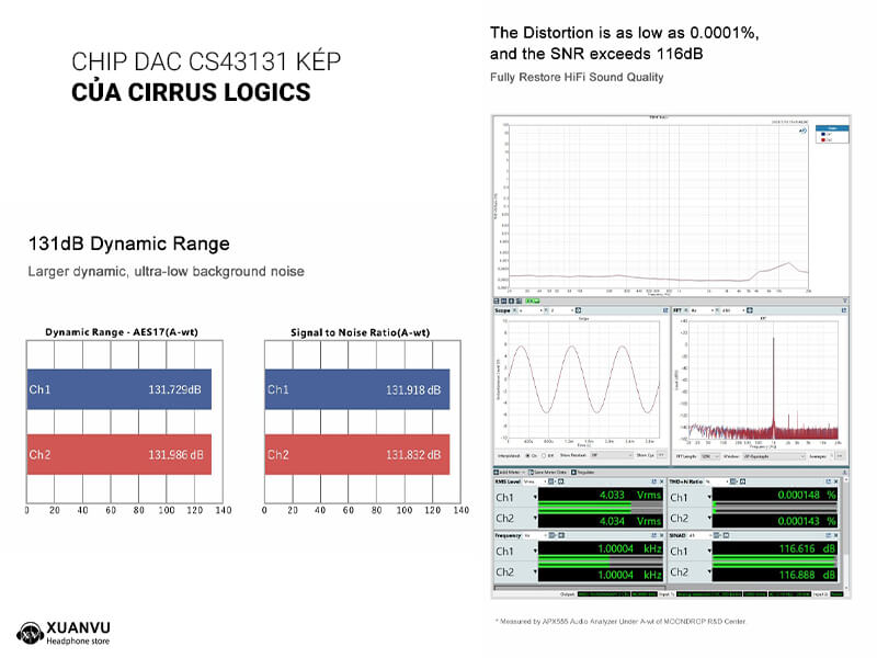 DAC/AMP Moondrop Dawn Pro chip dac kép
