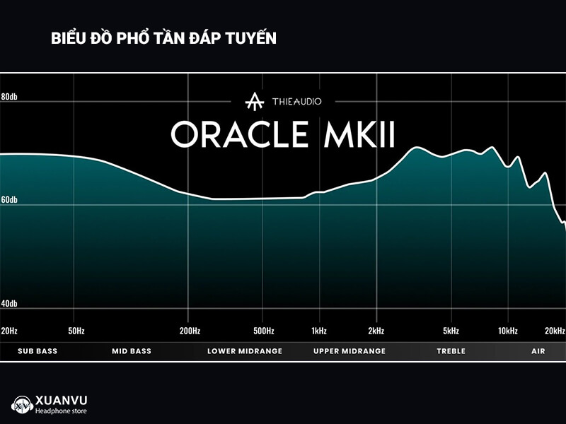 Tai nghe ThieAudio Oracle MKII biểu đồ đáp tuyến