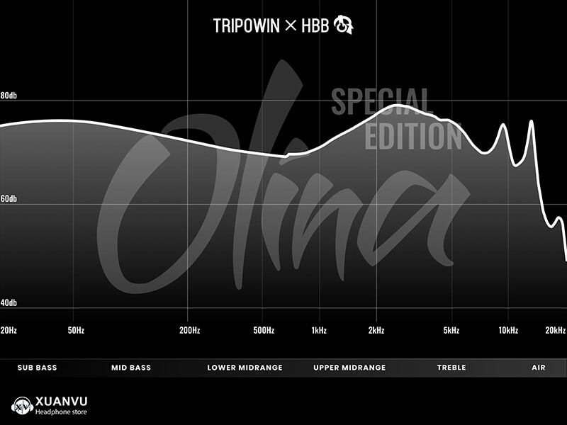 Tai nghe Tripowin x HBB Olina Special Edition chất âm