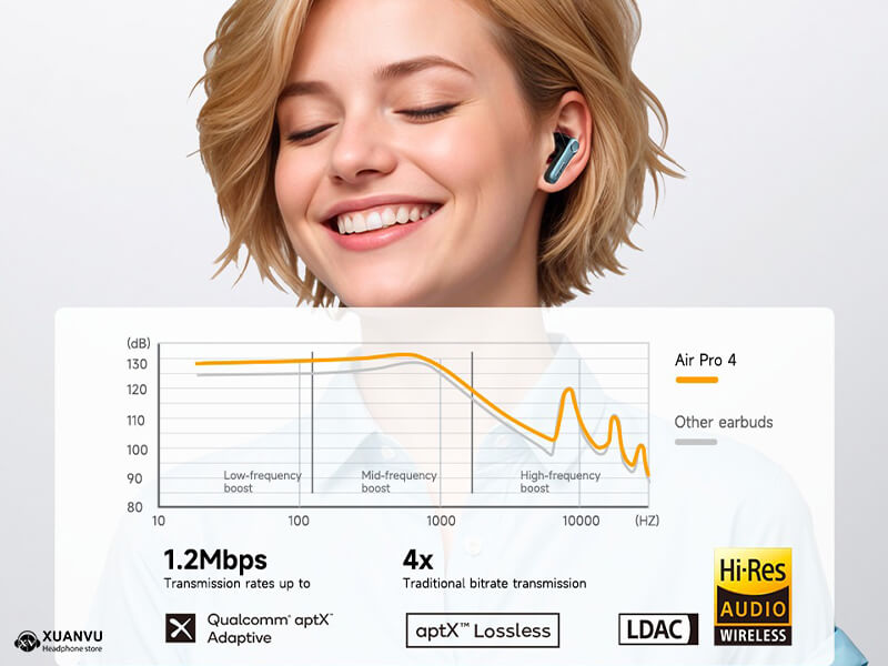 Tai nghe True Wireless EarFun Air Pro 4 chip bluetooth