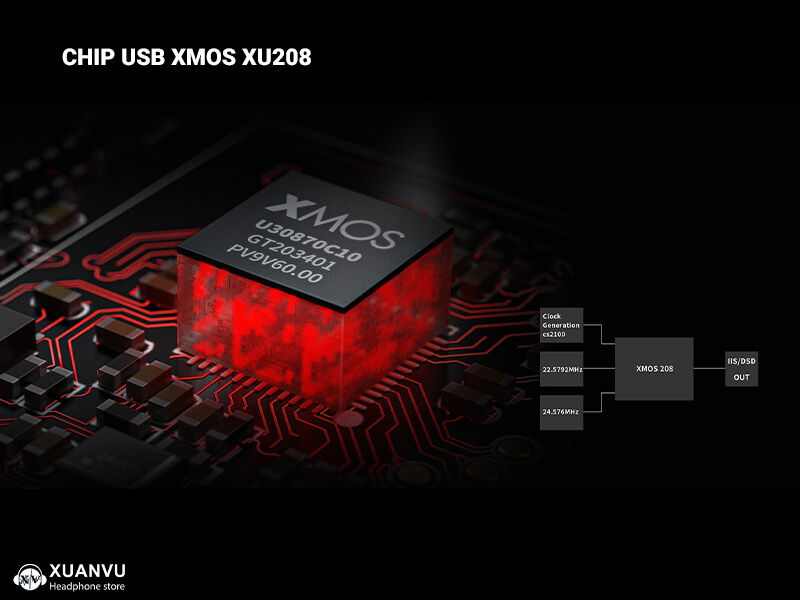 DAC/AMP FiiO K9 Pro ESS chip usb