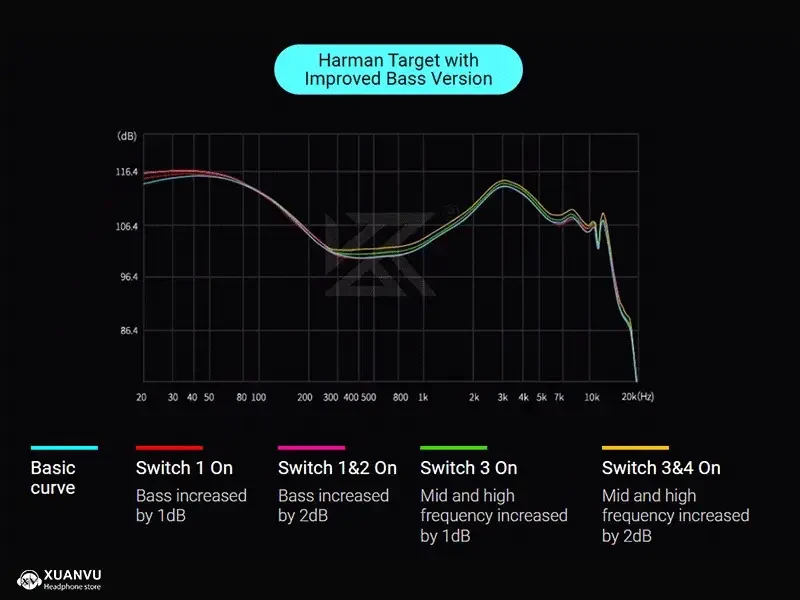 Tai nghe KZ Castor Pro không Mic chất âm tăng bass