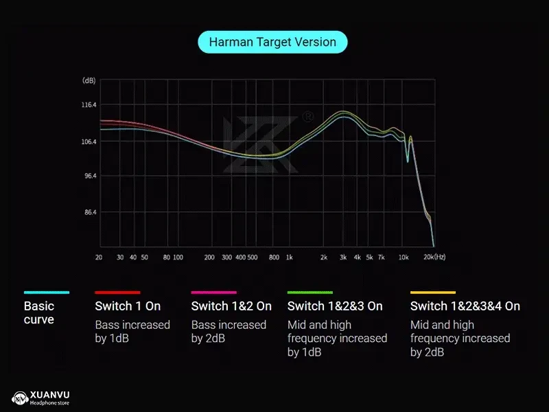 Tai nghe KZ Castor Pro không Mic chất âm