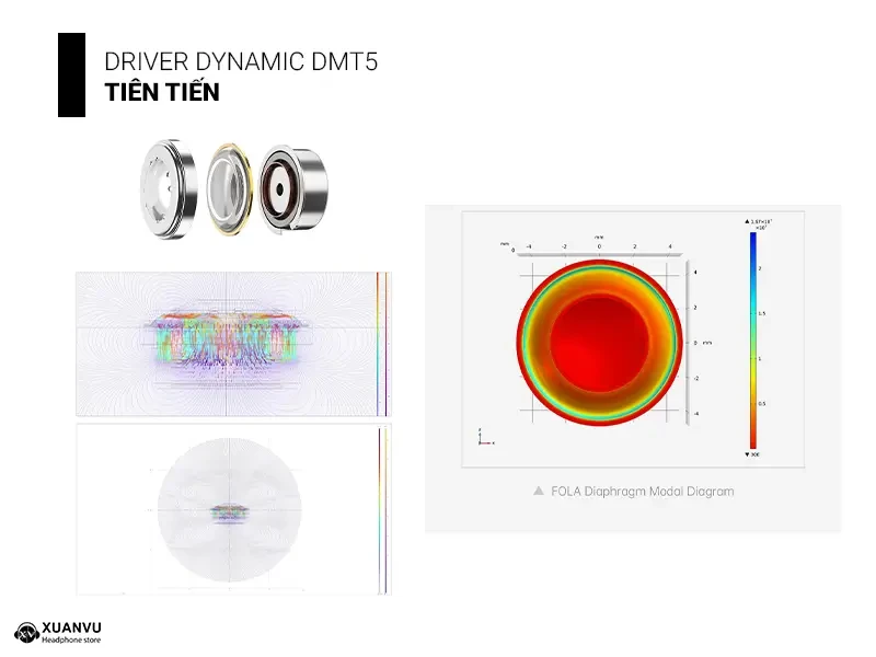 Tai nghe Tanchjim Fola driver