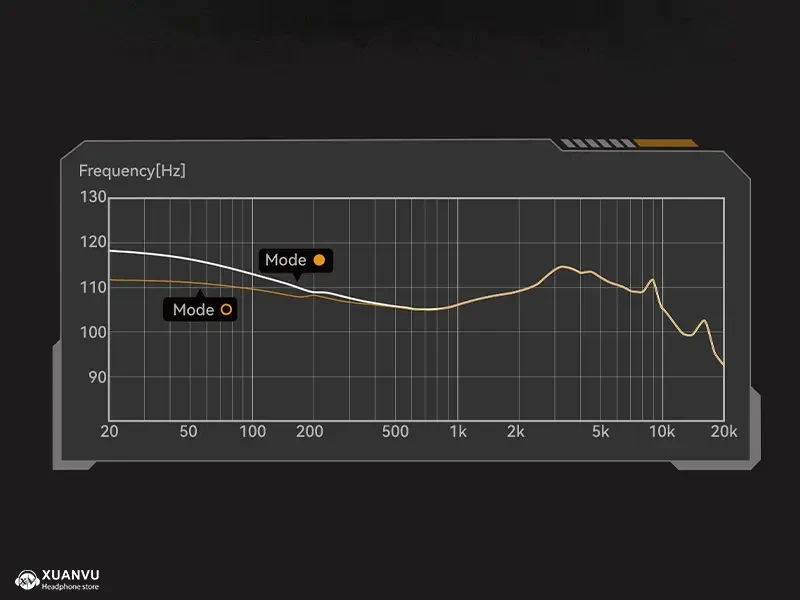 Tai nghe ooopusX Op.22 - 3.5mm điều chỉnh âm thanh