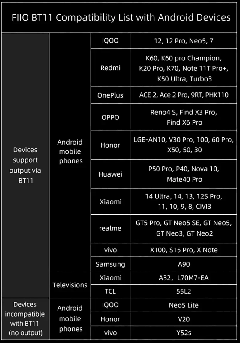 FiiO BT11 Portable Bluetooth Transmitter khả năng tương thích