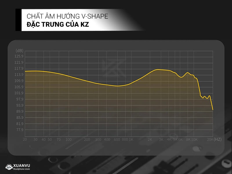 Tai nghe KZ ZSN Pro 2 chất âm v-shape