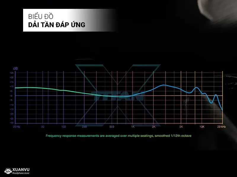 Tai nghe Dunu Titan X dải tần đáp ứng
