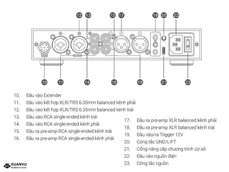 Topping A70 Pro Fully Balanced Headphone Amplifier thiết kế 4