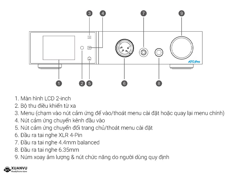 Topping A70 Pro Fully Balanced Headphone Amplifier thiết kế 2