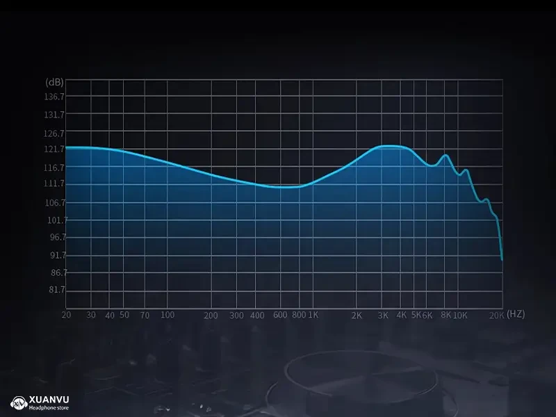 Tai nghe KZ EDC Pro âm thanh
