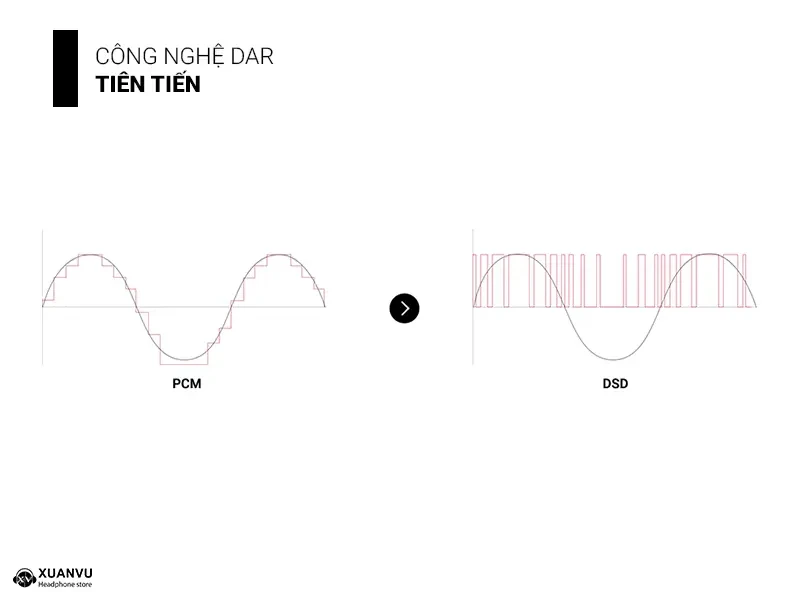 DAC/AMP Astell & Kern HC5 công nghệ Dar