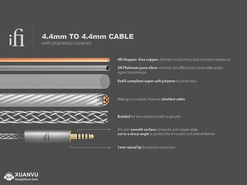 iFi 4.4 to 4.4 Balanced Cable thông số