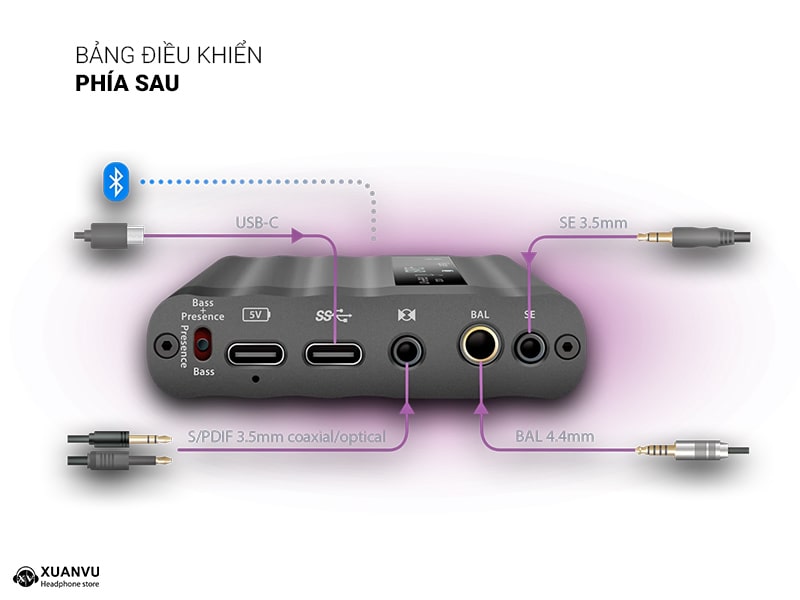 DAC/AMP iFi xDSD Gryphon Pro Pack bảng điều khiển phía sau