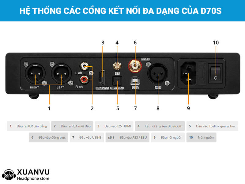 DAC/AMP Topping D70S hệ thống cổng kết nối đa dạng