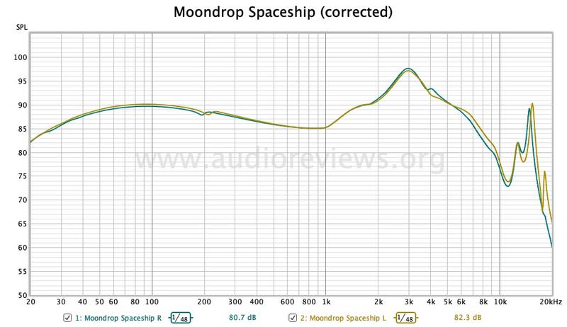 Moondrop Spaceship