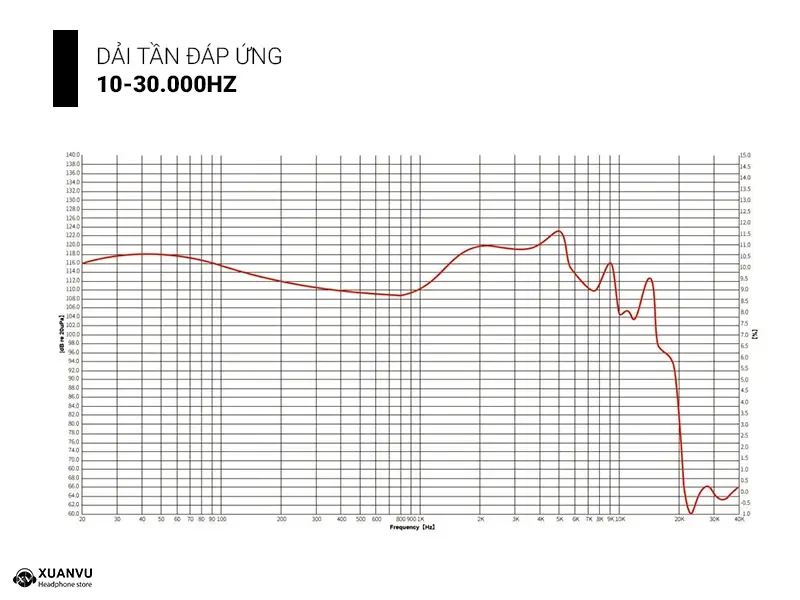 Tai nghe EarAcoustic STA-Pro Ultra đáp ứng tần số