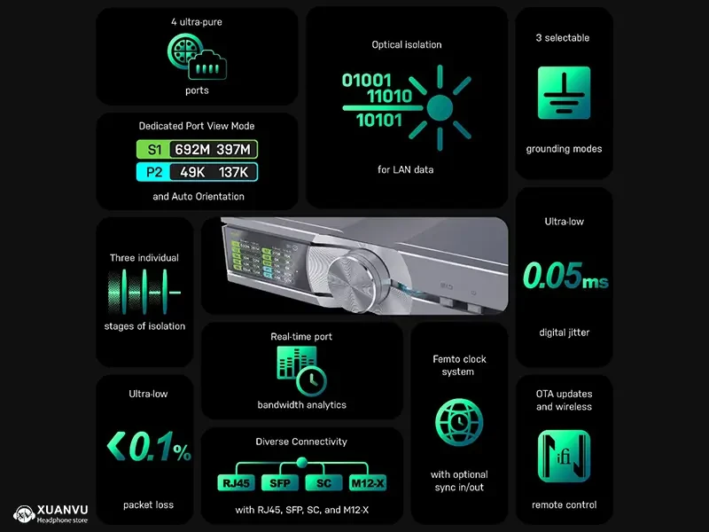 iFi SilentPower Omni Lan đặc điểm