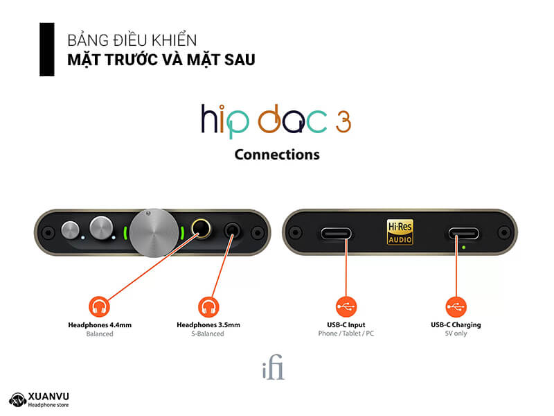 iFi Hip DAC 3 bảng điều khiển