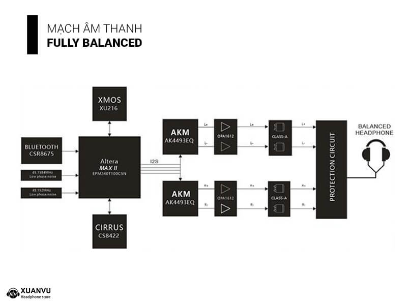 DAC/AMP xDuoo XA-10 mạch âm thanh