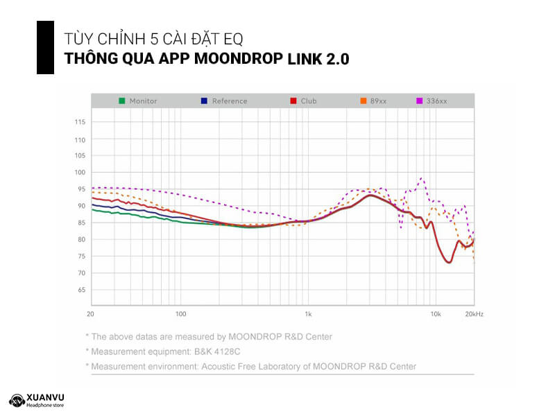 Tai nghe True Wireless Moondrop Ultrasonic cài đặt eq