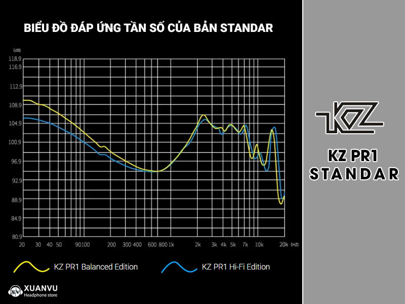 Tai nghe KZ PR1 Standard Version (có Mic) biểu đồ tần số